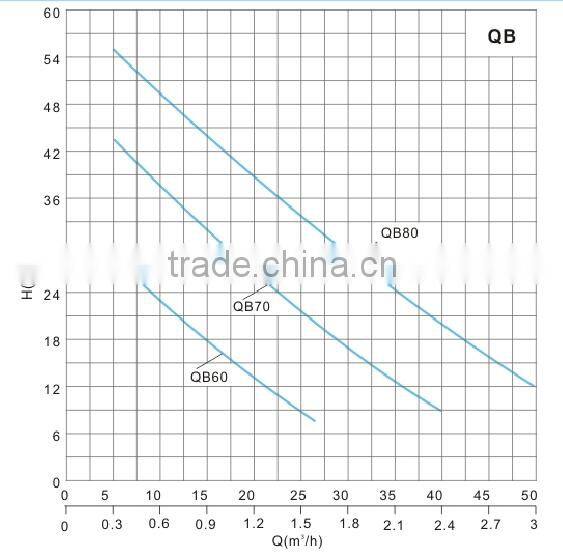 portable 0.5 hp pressure booster electric domestic water pumps online