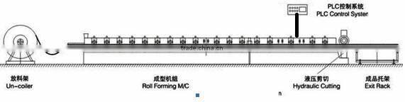 FX machine for making pancake