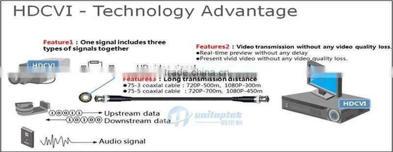 2MP 1080P IR HDCVI CCTV Camera Waterproof/outdoor 20m IR Distance Real-time Transmission 3.6mm Lens CCTV CVI Bullet Camera