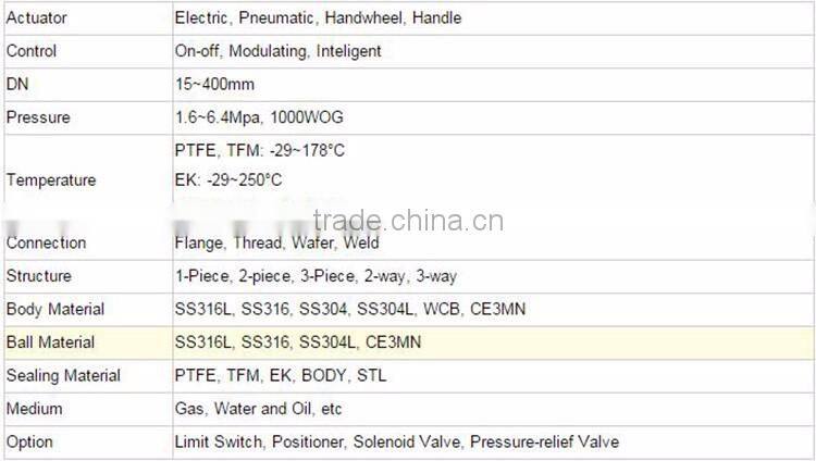 Automatic MS 58 Ball Valve