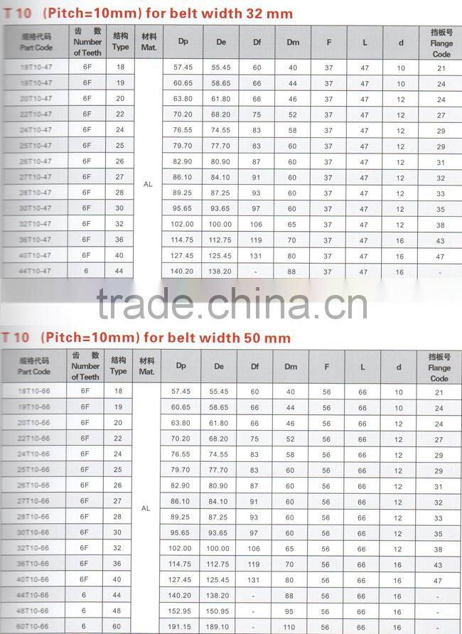 T10 Timing Pulley for Belt Width 16mm