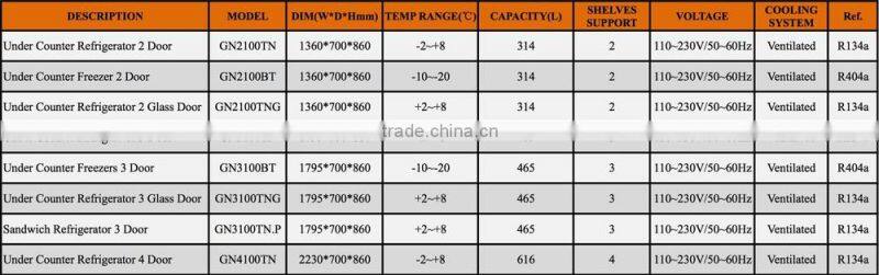 2 Solid Door Ventilated Freezing Workstation
