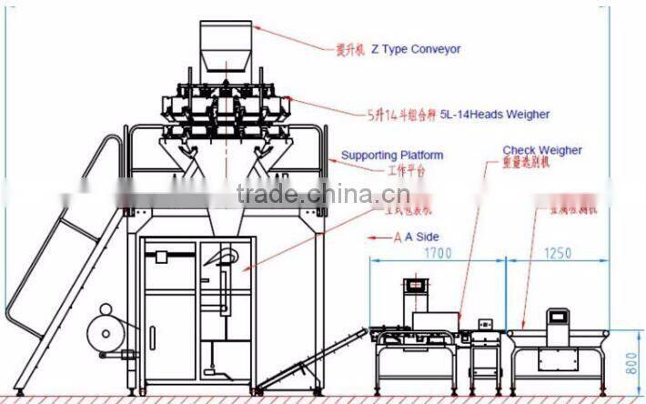 China Automatic Metal Detector for Food Processing- ZH-MDA