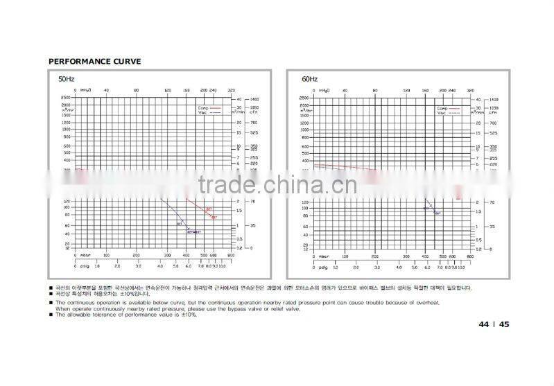 Air Ring Blower Pump HRB-1002 RING BLOWER