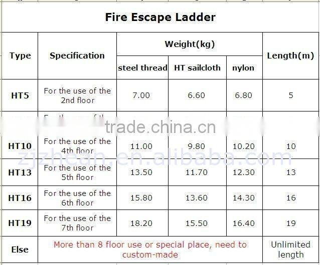 Fire Fighting Portable Fire Safety Equipment Aluminum Fire Ladders