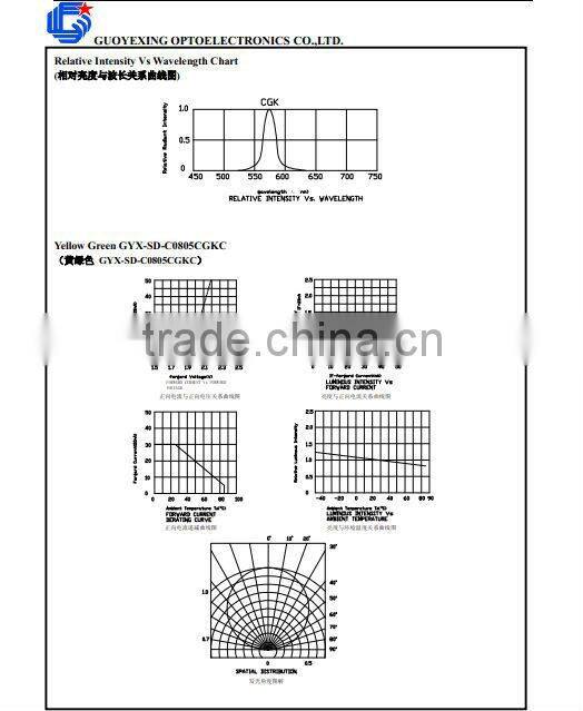 Shenzhen good price high quality 0805 smd led secifications