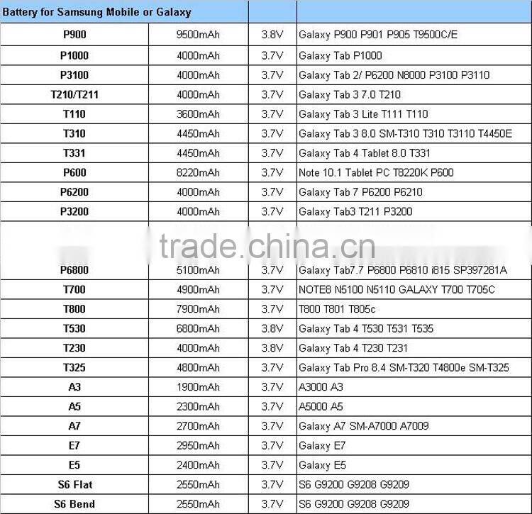 Factory Direct selling Rechargeable 468297 small lithium polymer battery 3.7V 5000mah polymer battery for Tablet PC