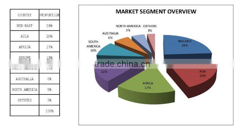 Profitimber CARB P2 Surface Sanding 12mm Plain Plywood Board