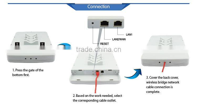 hot new products for 2015 2.4ghz wireless outdoor access point CPE wifi bridge wireless router