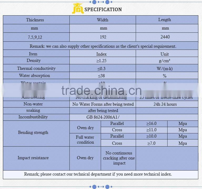 Professional Manufacturer wood grain fiber cement wall cladding