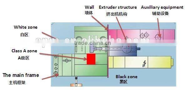 BFS Three-in-one Bottlepack Blow/ Fill/Seal Packaging System