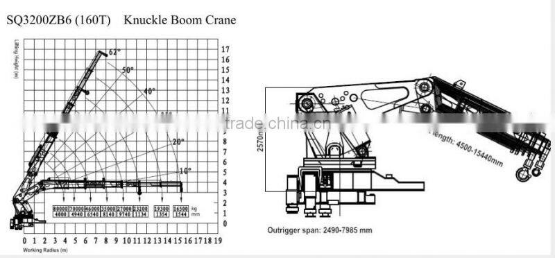 160ton knuckle boom Crane and Accessories,SQ3200ZB6, hydraulic truck mounted crane.