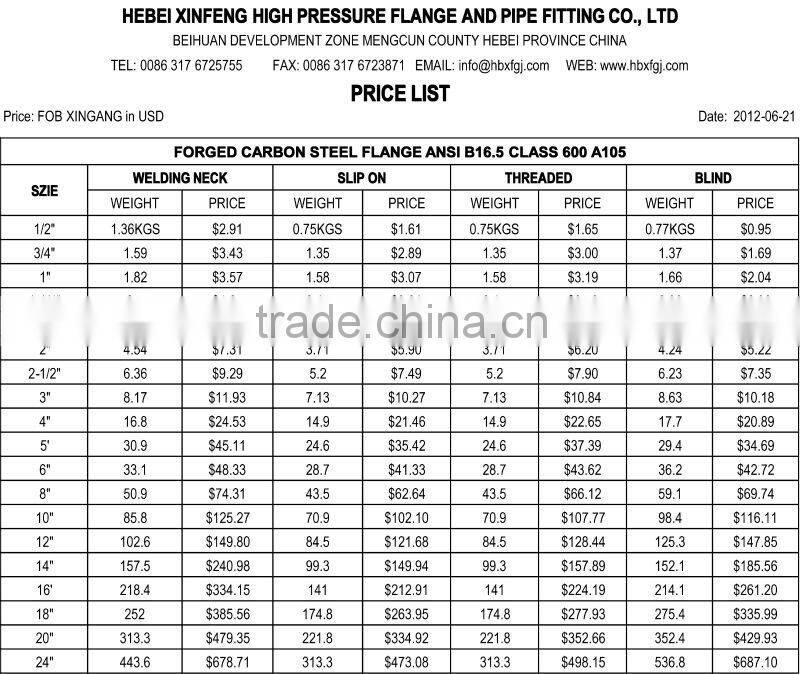 FLANGE ANSI B16.5 CLASS 600 CS A105