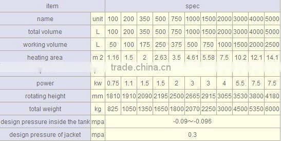 Vacuum Dryer used in chemical