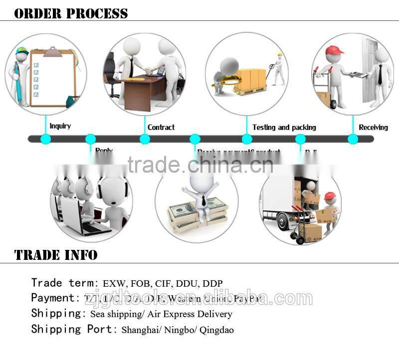 High grade 5IN1Outdoor multifunctional wrench tool,wrench,wrench set