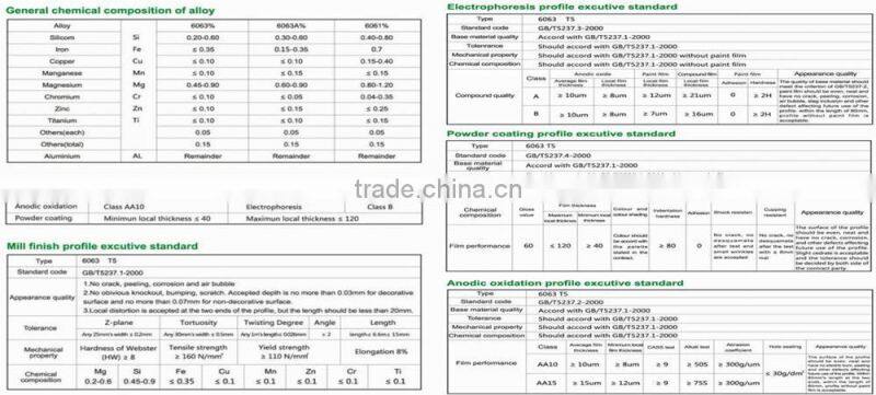Long Lifespan aluminum profile for kitchen cabinet