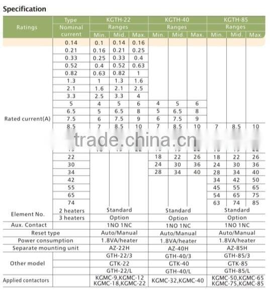 LG Model GTH-22 Thermal Overload Relay