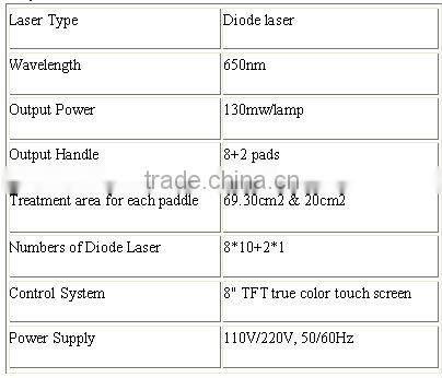 best laser diode effective slimming machine LP-01/CE i lipo laser for body slimming