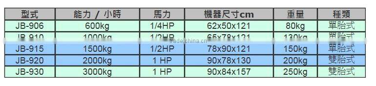 quality rice grain sorted machine
