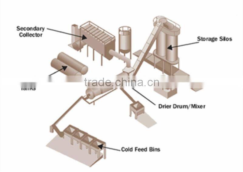 Easy operation mini asphalt mixing plant for sale