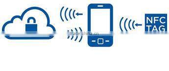 Hot Sale UHF RFID label/stickers for Logistics Tracking (SL-1001)