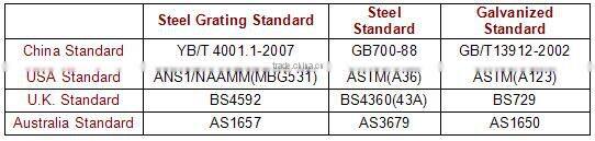 Anping cheap Steel Grating -factory, ISO, CE, SGS