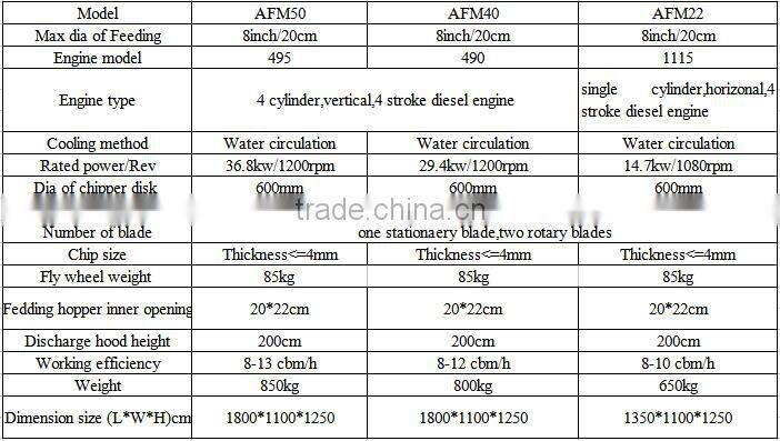 New design high efficiency honda engine wood chipper