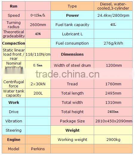 3 Ton Hydraulic Double Drum Roller Compactor 2015 Best New Road Roller Price Mini Double Drum Road Roller For Sale