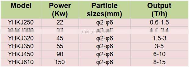 2015 Ring die horizontal feed mold pellet press machine for sale