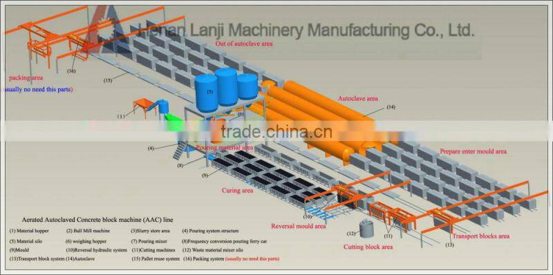 Autoclave for AAC block production line