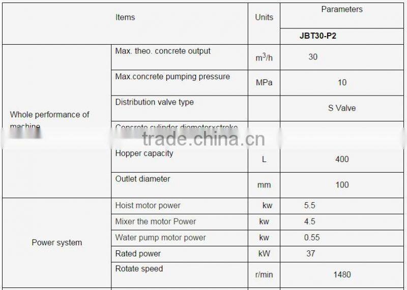 Portable concrete mixer and pump for sale