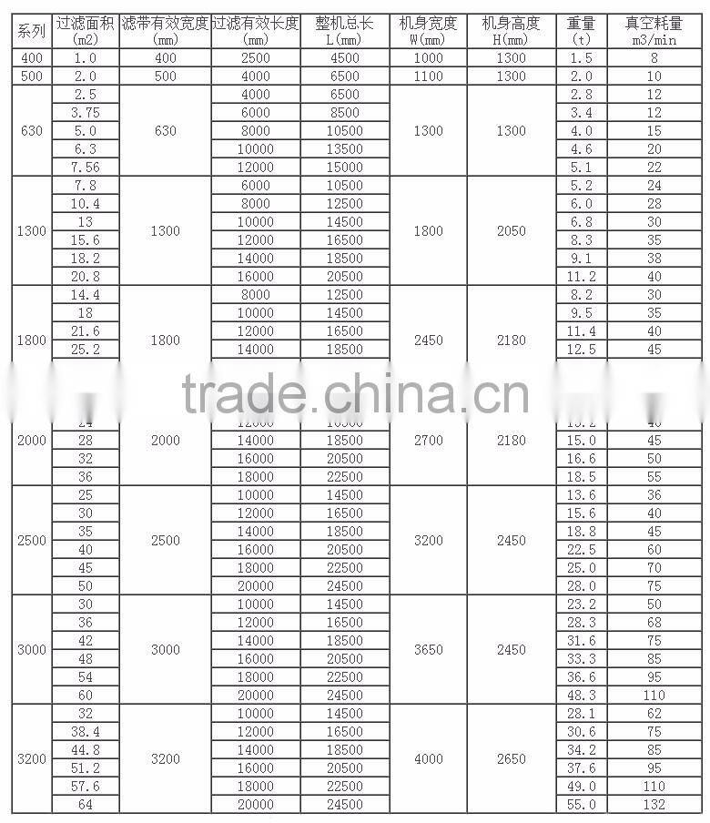 Belt type vacuum filter press