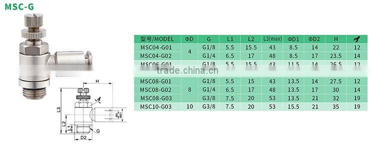 JULY factory brass nickel plated hose quick fittings air brake fittings