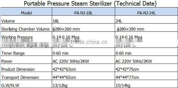 Steam Autoclave PA-NJ SterilizationFor Sale-Bluestone Autoclave