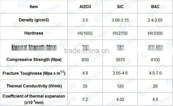 SIC bullet proof vest / SIC bullet wear resistant plates / anti bullet vest