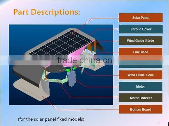 2014 New Product! Solar Panel Powered Ventilation Fan as a Natural Energy Generator for Home Attic