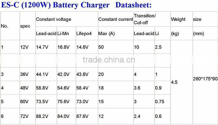 1200W SLA/GEL/AGM/VRLA battery charger