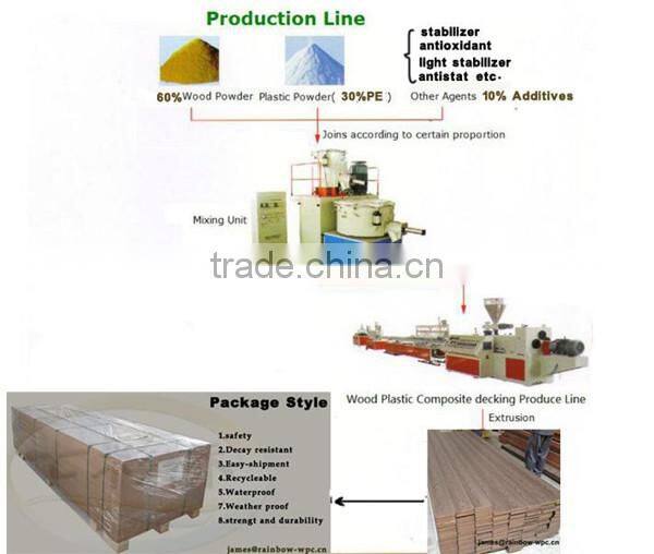 Rainbow wpc Manufacturer good price wood plastic composite floor joist