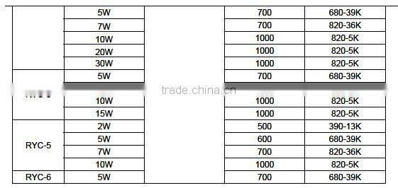 RYC ceramic case metal film fixed resistor