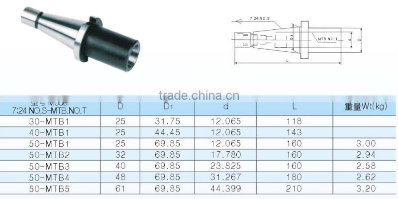 7:24 TO MS Adapter Sleeves Draw Bar Type