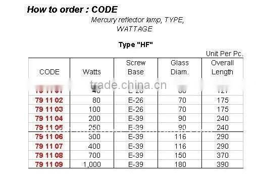 Marine Wholesale High Pressure Mercury Reflector Lamps