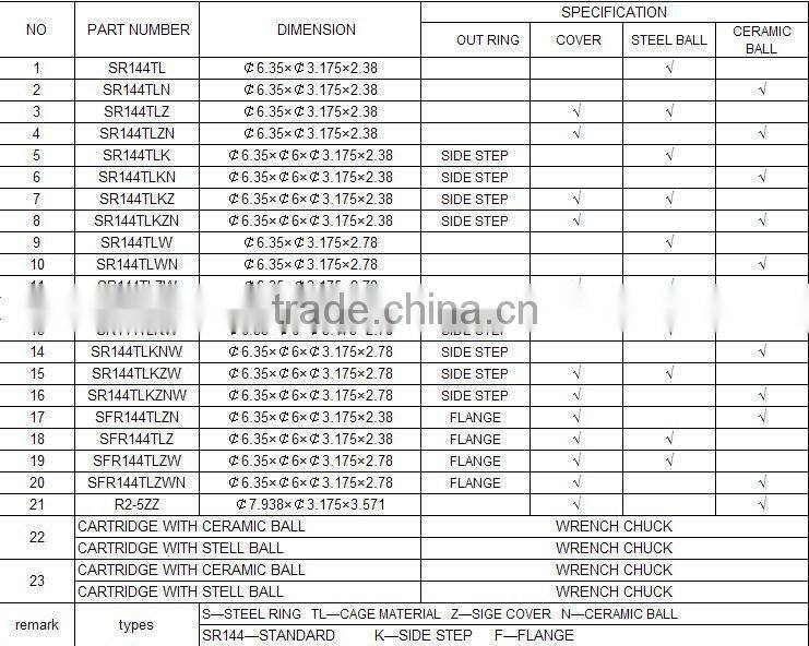 inch size dental bearing, dental handpiece bearing SR144TLZN