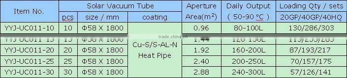 2016 green energy hot sale pool high temperature solar thermal collector certificated by EN, SRCC, CCC, CE, ISO
