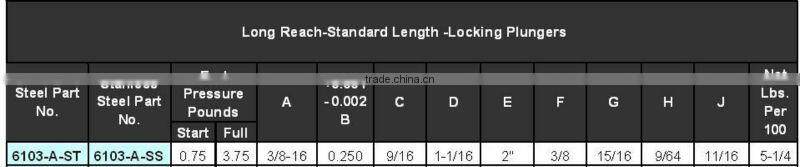 Locking handle L shape indexing plunger 6103-A-SS