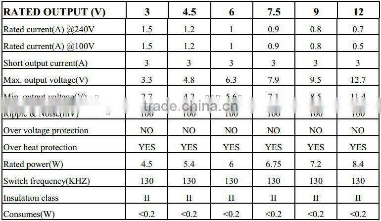 3-12V Selectable Power Supply