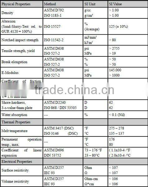 blue color wear resistance quality hdpe plastic rod