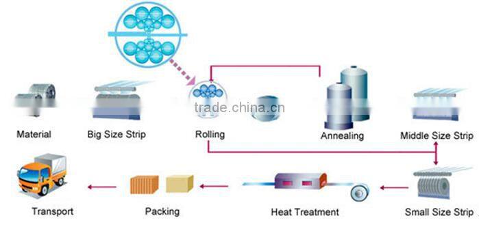 cold rolled steel strip