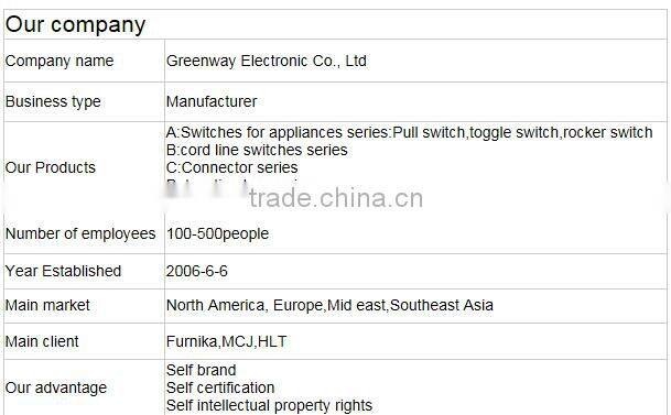 Hot sale round black/red/green foot-tap switch for floor lamp 777