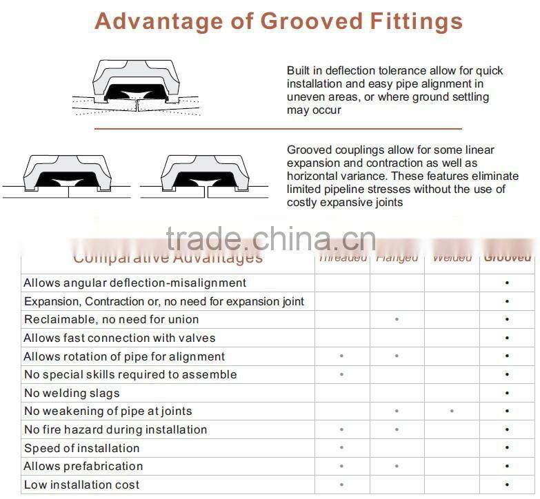 UL/ FM Ductile iron heavy duty flexible coupling