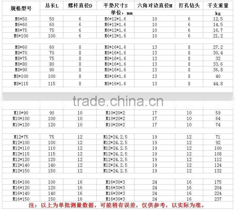 Expansion Anchor Bolt/ Bolt Anchor